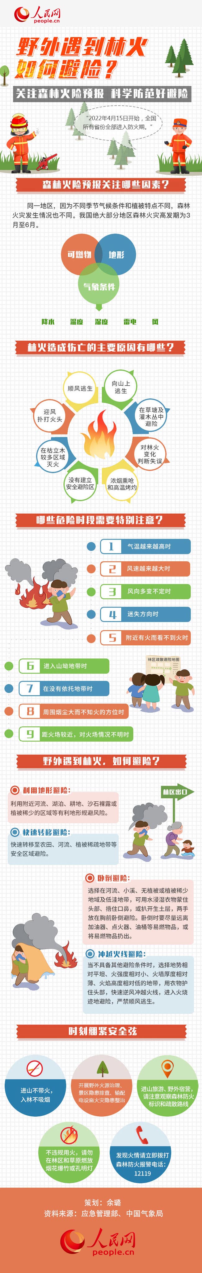 圖解丨全國進入森林防火期，野外遇到林火如何避險？